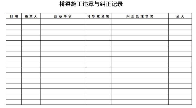 桥梁下部结构施工监理安全控制检查表-桥梁施工违章与纠正记录