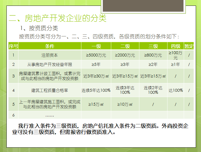 房地产开发项目成本估算及现金流测算（PPT）-房地产开发企业资质分类