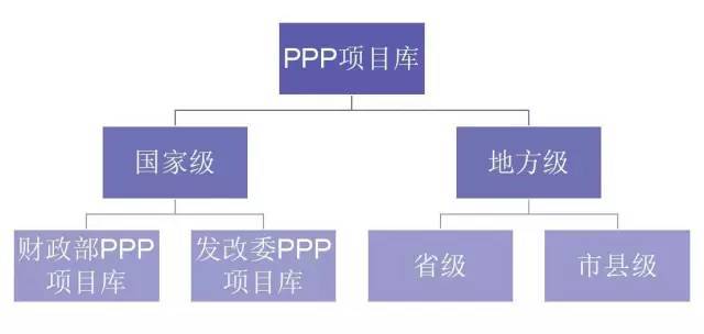 ppp工程管理情况资料下载-PPP项目库资料手册，建议人手一份！