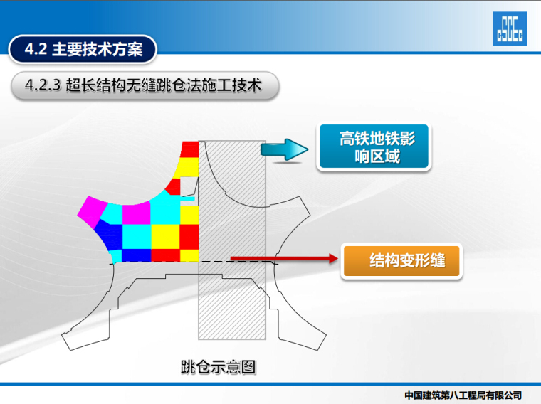 中建新机场项目策划汇报（超详细解读+丰富图例）-12.jpg