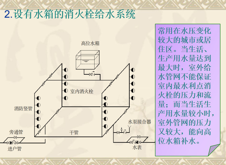 消防给水系统讲义（43页）-设有水箱的消火栓给水系统