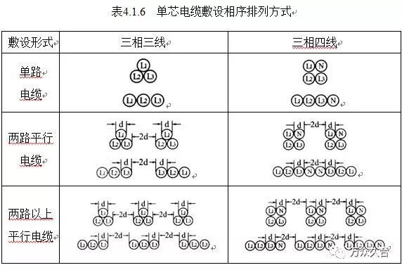 电线、电缆敷设、电缆头制作、导线连接安装工艺_12