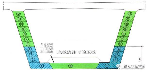 公路桥梁施工工艺标准化_75