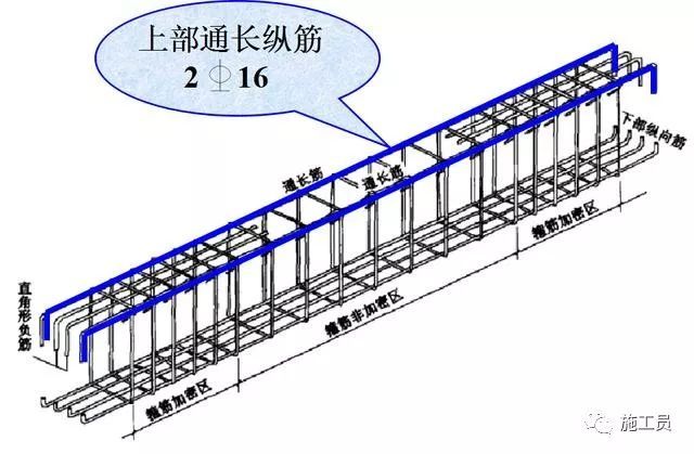 梁钢筋平法识图入门基础，一看就明白_73