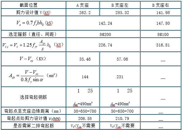 钢筋混凝土伸臂梁课程设计（PDF，14张）_4