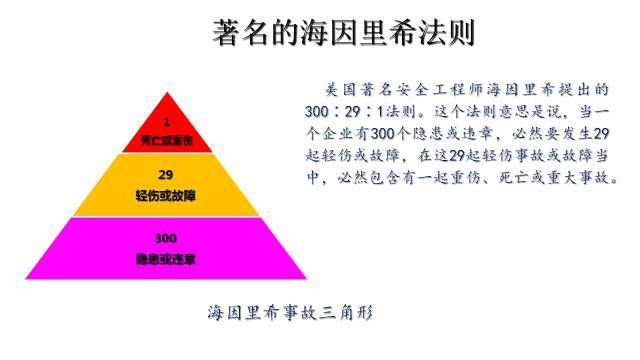 PPT：安全隐患排查手册_3