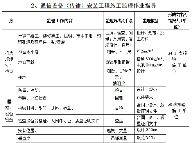 通信设备安装工程施工监理作业指导书-通信设备（传输）安装工程施工监理作业指导