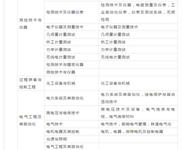 2018年注册安全工程师报考专业对照表！