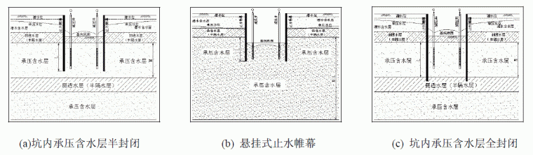 基坑降水基本知识，你能张口就来吗？_5