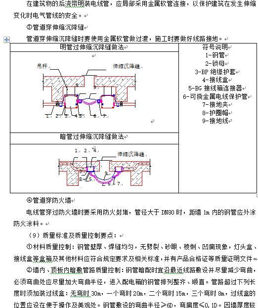 沈阳某百货大楼机电工程施工组织设计-JDG管敷