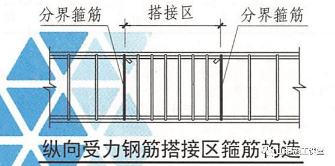 结合16G101、18G901图集，详解钢筋施工的常见问题点！_29