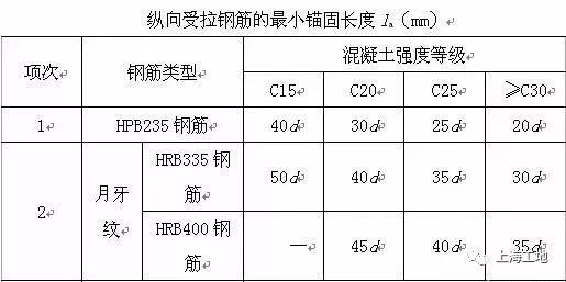 25个钢筋施工禁忌及其解决措施，别等装完才后悔_6