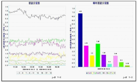 高能耗工业企业智能用电及能效管理系统解决方案-image007.png