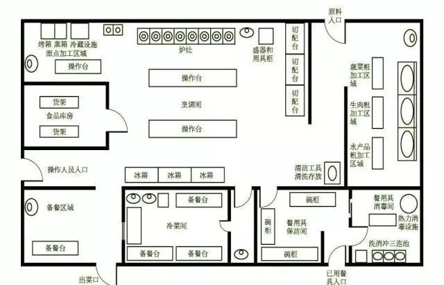 仙台媒体中心结构资料下载-建筑快题中平面结构分析分享