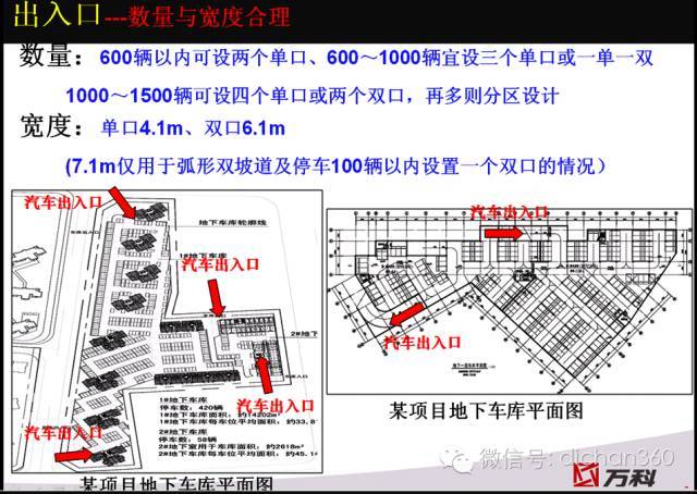 万科地下空间精细化研发_39