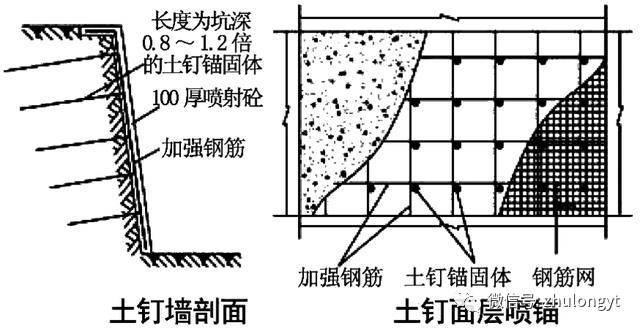 深基坑的支护该如何处理？？_11