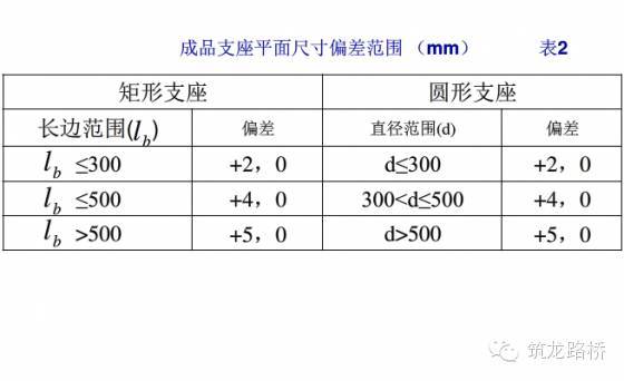 桥梁支座检测技术要点，看完我默默地转了_9