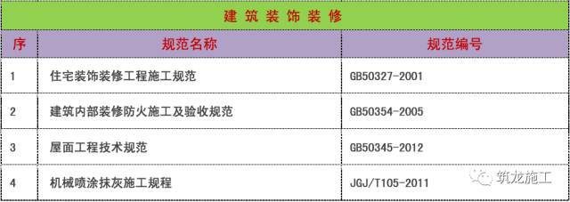 2017年现行常用建筑施工规范标准汇总目录_4