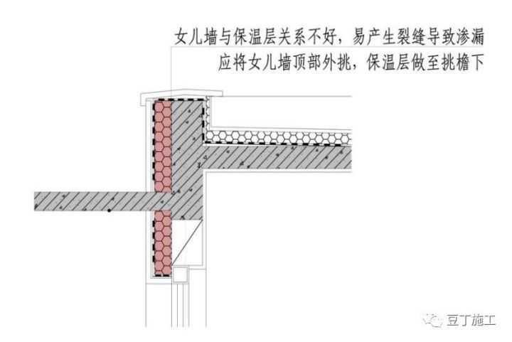 女儿墙压顶做法CAD资料下载-建筑屋面女儿墙这样施工，基本不会有漏水、漏雨现象（5种做法）
