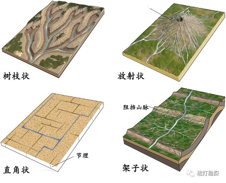 经典、实用的地质学图，就该是这样的！_7