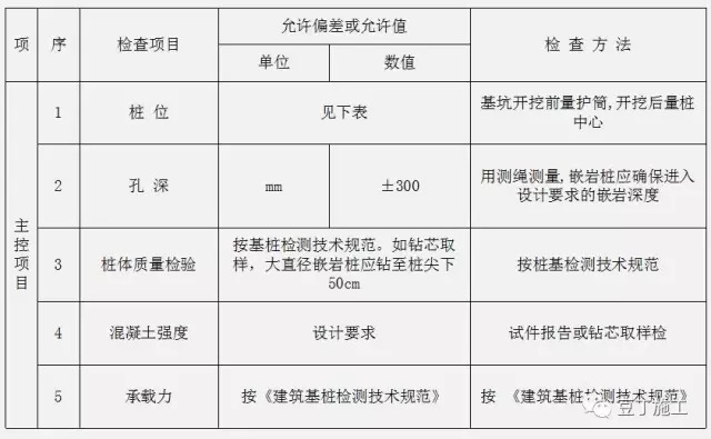 钻孔灌注桩全流程施工要点总结_9