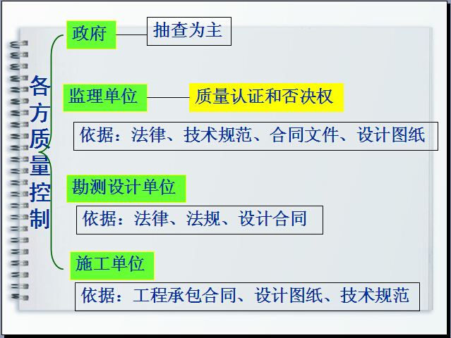 人防工程施工阶段质量控制资料下载-施工阶段质量控制讲解（107页）