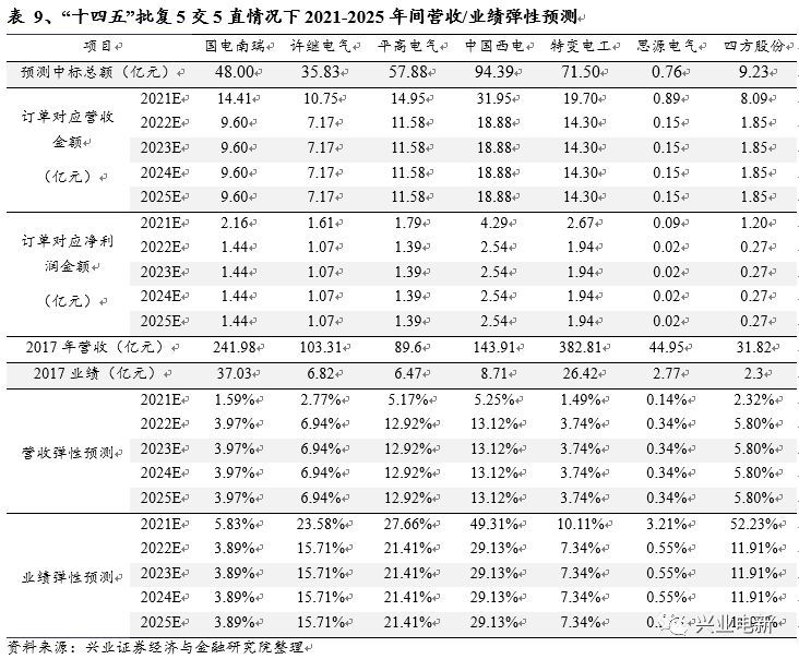 论特高压建设的可持续性_23