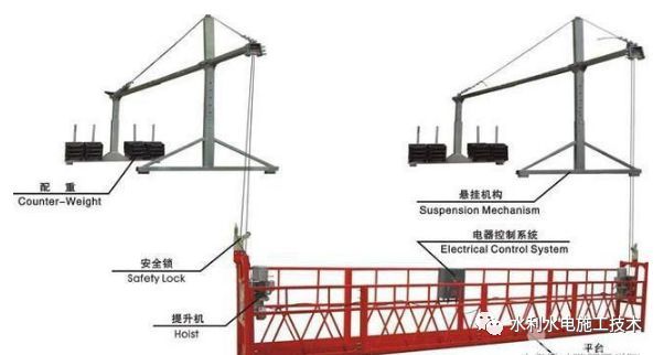 外墙电动吊篮图资料下载-高处作业吊篮施工安全检测标准讲解