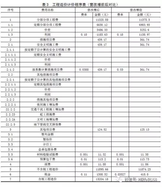 工程造价计价程序调整方法_3