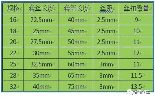 钢筋照此施工，哪还有质量通病！_11