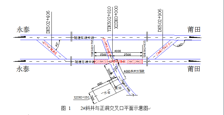 大坡度超长斜井资料下载-二号斜井交叉口施工方案