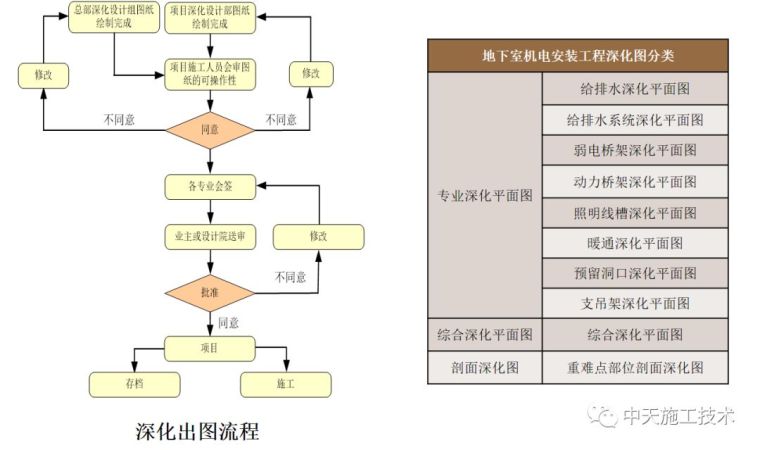 东北公司金地锦城项目BIM技术综合应用_15