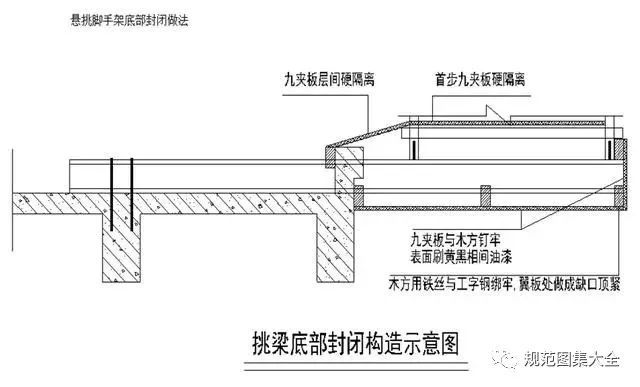 外脚手架及外架防护棚搭设标准化做法，落地架/悬挑架全了！_17