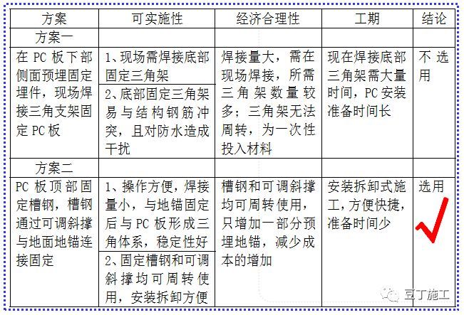 21米高地下室外墙距红线只有10厘米，传统施工方法无操作空间？_29