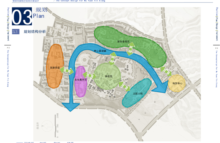 [江西]婺源印象旅游度假区概念规划方案设计文本-规划结构分析