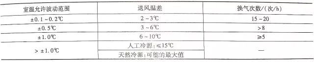 空调负荷计算与送风量的确定（看完就懂）_17