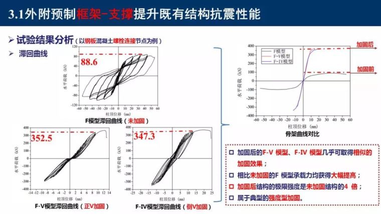 东南大学吴刚：村镇建筑整体抗震性能提升新技术_56