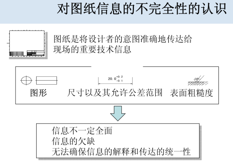 表面粗糙度教学教材（共84页，图文）_2