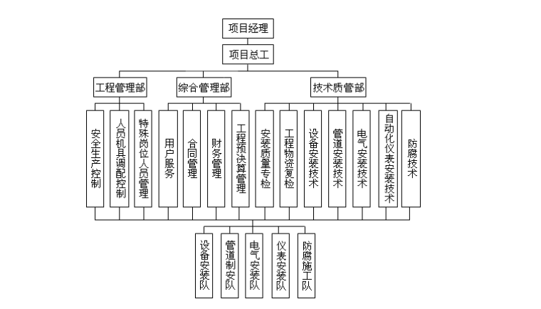 南京市住宅楼顶水箱供水管保温项目施工方案（共30页，内容详细）_1