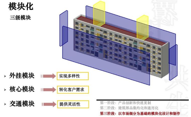 万科成品住宅工业化开发技术解析、管理要点及工艺工法分享_19