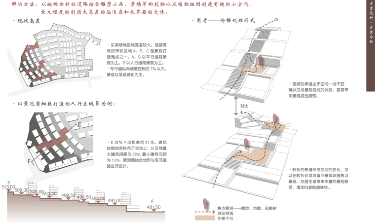 [四川]远大美域别墅区景观设计方案文本（新中式，新亚洲）-[四川]远大美域别墅区景观设计（新中式，新亚洲）C-5 地形处理