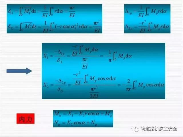 盾构法隧道衬砌结构设计，你遗漏的点在这儿可以找到！_26