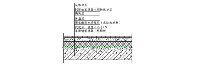 知名地产框剪结构施工总承包工程施工组织设计-上人屋面防渗漏节点做法