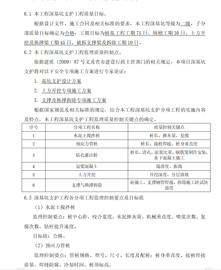 职训基地深基坑工程 监理实施细则（共17页）-深基坑支护工程监理工作控制要点及目标值