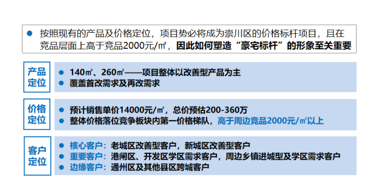 知名地产项目实例营销策略汇报-客户分析