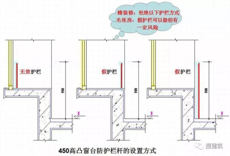 [干货]万科的施工图设计总结！！_7