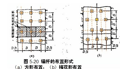 锚杆喷锚支护设计资料下载-锚杆、锚喷、锚网、锚索等支护方式课件（PPT，45页）