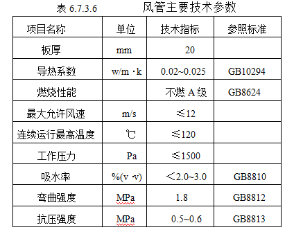 采暖、通风与空气调节工程安装工艺标准（试行版） 第六章（中）_32