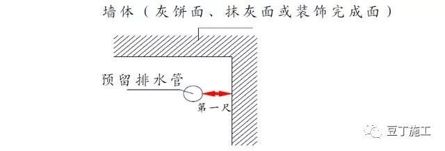 万科实测实量操作指引，实测实量操作不规范的一定要看看_6