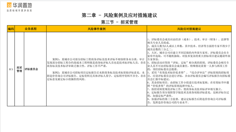 知名地产置地风险管理手册-80页-招采管理2